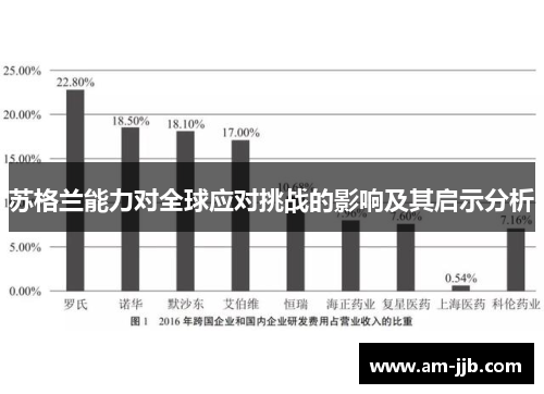 苏格兰能力对全球应对挑战的影响及其启示分析