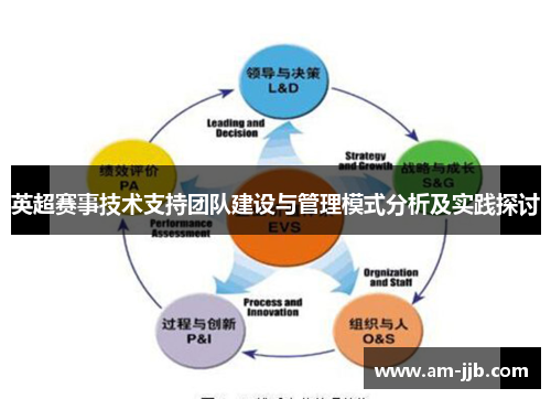 英超赛事技术支持团队建设与管理模式分析及实践探讨