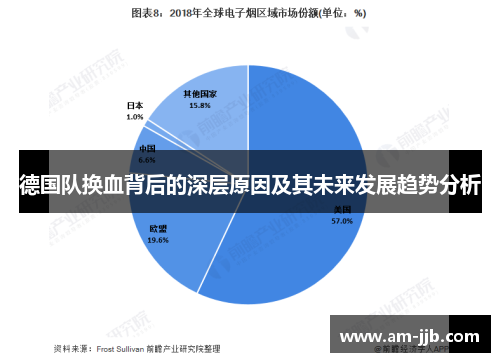 德国队换血背后的深层原因及其未来发展趋势分析