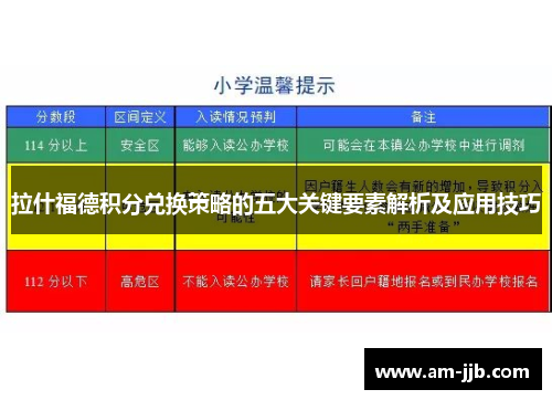 拉什福德积分兑换策略的五大关键要素解析及应用技巧