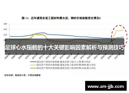 足球心水指数的十大关键影响因素解析与预测技巧