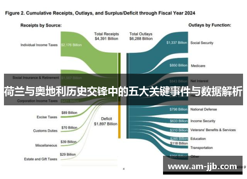 荷兰与奥地利历史交锋中的五大关键事件与数据解析