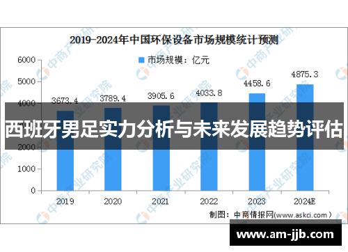 西班牙男足实力分析与未来发展趋势评估