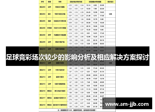 足球竞彩场次较少的影响分析及相应解决方案探讨 足球竞彩场次较少的影响分析及相应解决方案探讨