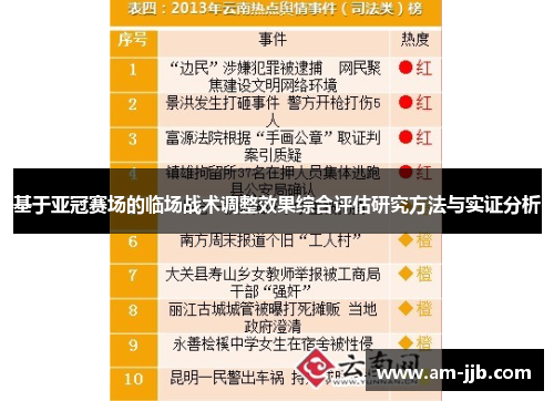 基于亚冠赛场的临场战术调整效果综合评估研究方法与实证分析 基于亚冠赛场的临场战术调整效果综合评估研究方法与实证分析